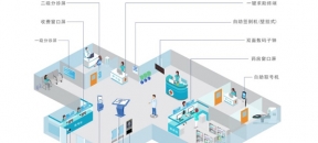 医院导医分诊系统