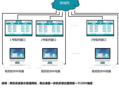 药房取药排队叫号系统