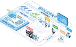 智能排队叫号引导系统